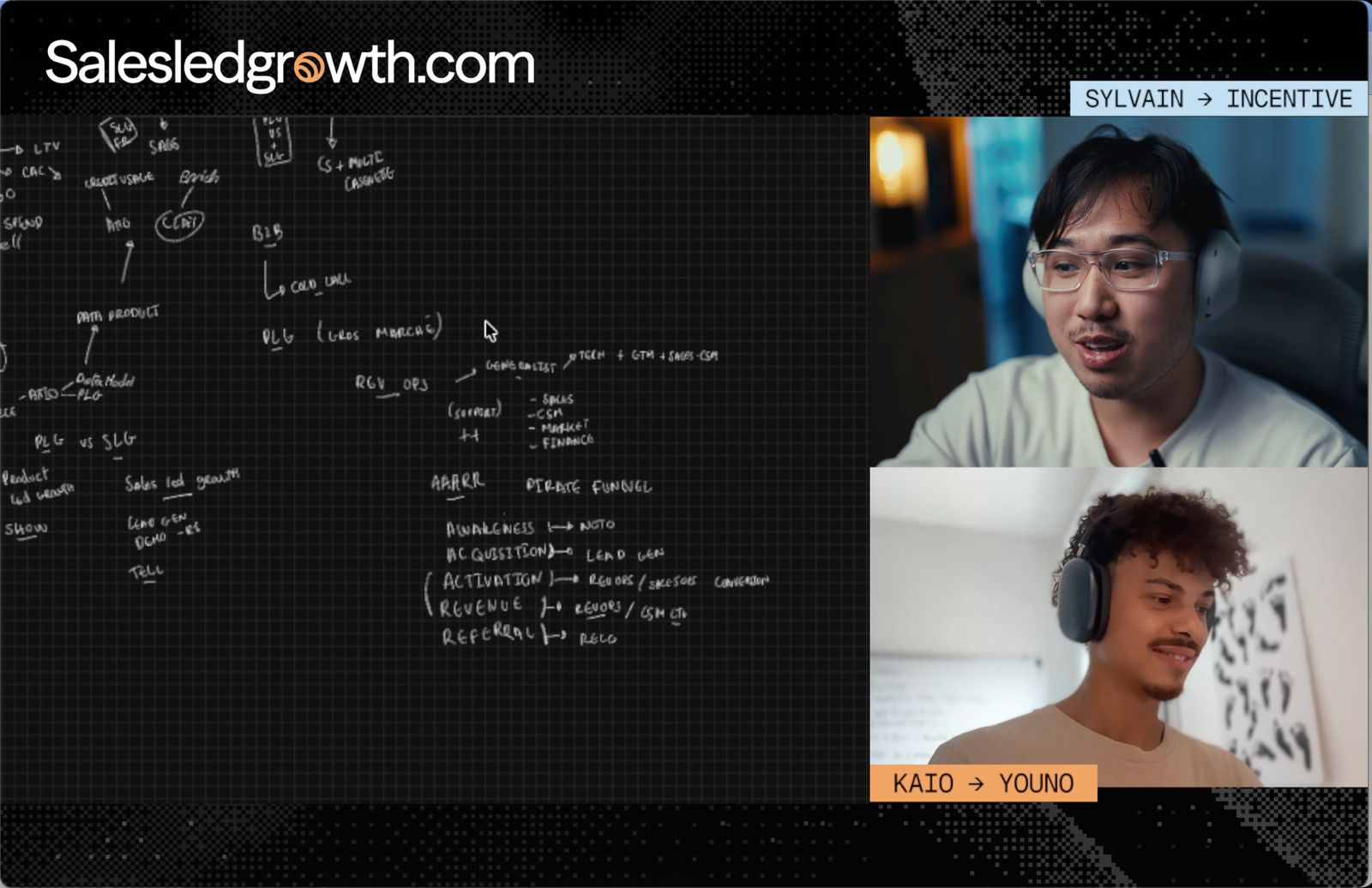 Sylvain and Kaio in conversation, with their ideas mapped on Excalidraw